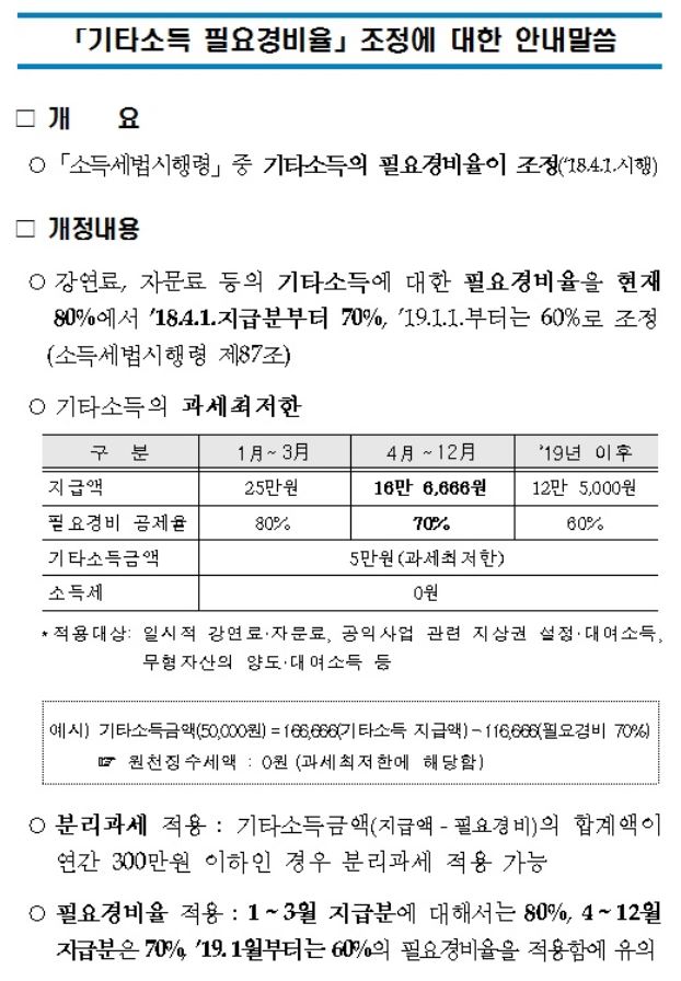 기타소득 필요경비율 조정에 대한 안내말.png